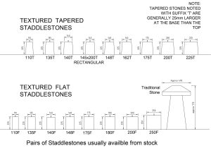 Staddle stones architectural drawings of sizes and dimensions of staddle stones and pad stones UK